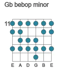 Guitar scale for bebop minor in position 11